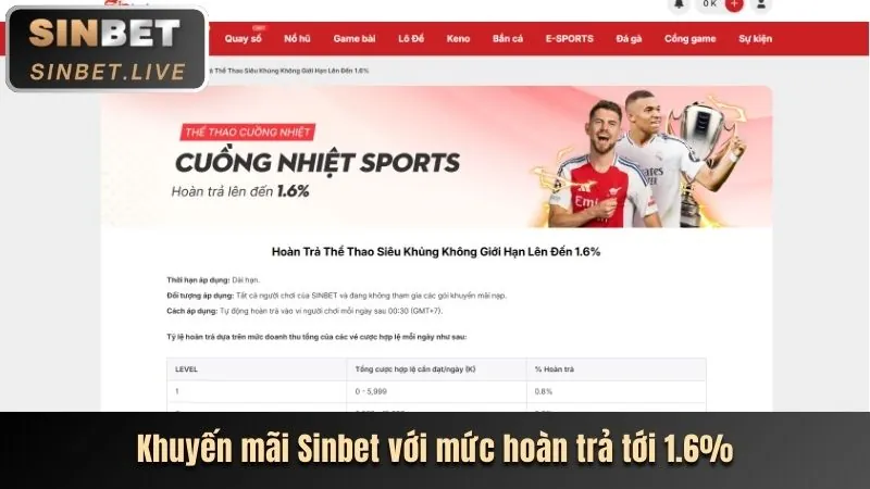 Cập nhật khuyến mãi và tin tức mới nhất từ msk88